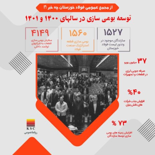  مجمع عمومی عادی سالیانه فولاد خوزستان با تقسیم سود هفتاد و دو درصدی برگزار شد