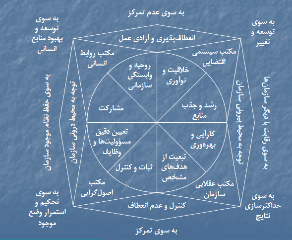 دکتر مهرداد بهرامی